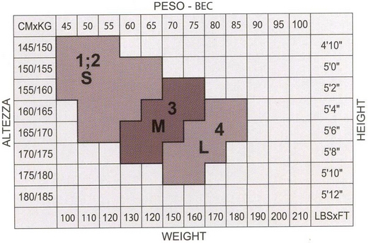 Таблица размеров чулок и колготок MiNiMi