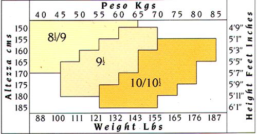 Таблица размеров чулок Filodoro